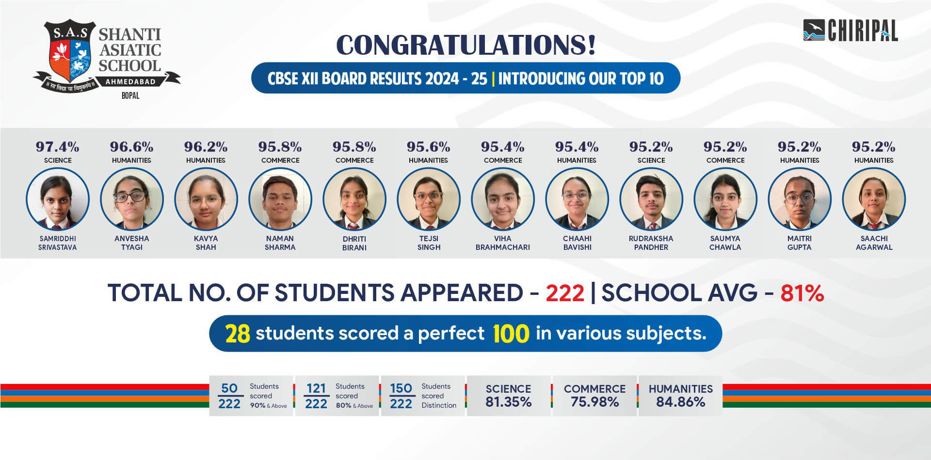 XII-CBSE-Result-2024-25