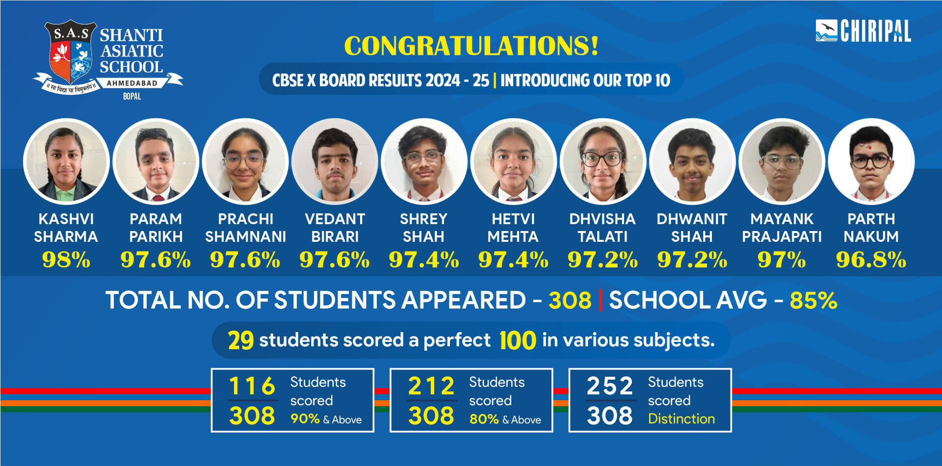 x-CBSE-Result-2024-25